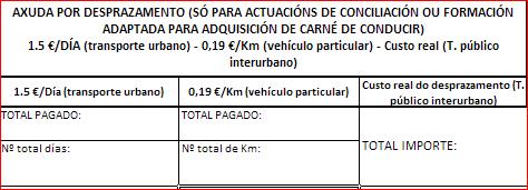 AXUDA POR DESPRAZAMENTO (SÓ PARA ACTUACIÓNS DE CONCILIACIÓN OU FORMACIÓN ADAPTADA PARA ADQUISICIÓN DE CARNÉ DE CONDUCIR) 1.5 /DÍA (transporte urbano) - 0,19 /Km (vehículo particular) - Custo real (T.