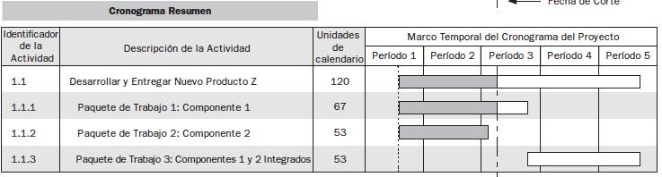 Cronograma Resumen 130 Instituto