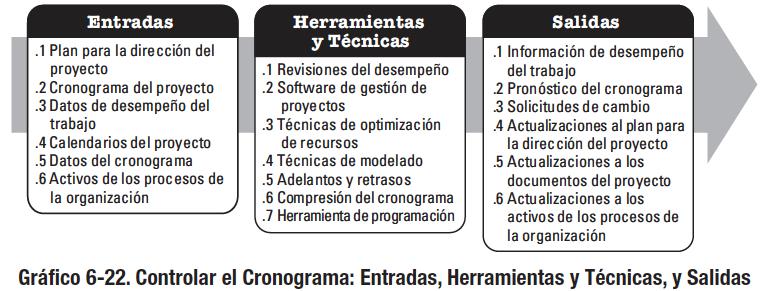 6.7 Controlar el Cronograma (Control Schedule) Project Management Institute, A Guide to the Project Management