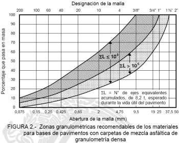 asfáltica de granulometría densa D.4.