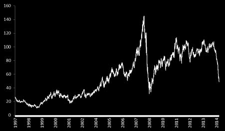 Así, estima que el petróleo no superará los US$ 60 hasta el 2019, y que el cobre y el oro, tendrán una tendencia a la baja en los próximos diez años.