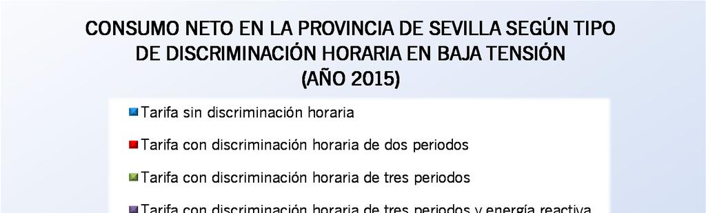 189 Elaboración: Agencia Andaluza de la Energía a partir de los datos del Ministerio de Energía, Turismo y Agenda Digital y la Comisión Nacional de los Mercados y de la Competencia (CNMC) El 6,3% de