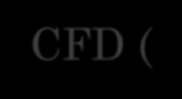 CFD (COMPUTATIONAL FLUID DYNAMICS)