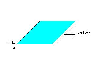 Viscosidad La fuerza por unidad de área que hay que aplicar es proporcional al gradiente de velocidad.