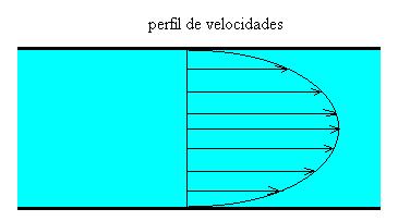 Ley de Poiseuille Integrando esta ecuación, obtenemos el perfil de velocidades en función de la distancia radial, al eje del tubo.