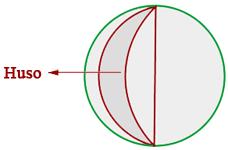 Huso esférico: Parte de la superficie de una esfera