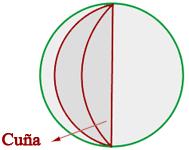 Cuña esférica: Parte de de una esfera comprendida