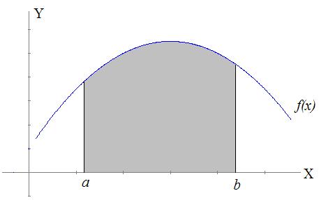 TEMA 6: INTEGRAL DEFINIDA. APLICACIONES.. Áre jo un urv El prolem que pretendemos resolver es el álulo del áre limitd por l gráfi de un funión f() ontinu y positiv, el eje X y ls siss = y =.