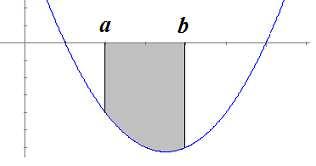 . Cálulo de Áres Si queremos lulr el áre limitd por = 7 + 6 y el eje de siss desde = hst =: 7 7 7 ( 7 6) d 6 6 6 + = + = + + =