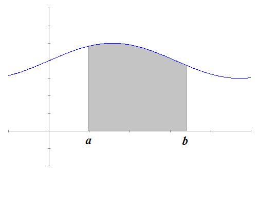 Serí mejor lulr: [ ] send = os = ( os) ( os ) = ( ) = = os = ( os) ( os( )) = = = Áre = u Luego, no siempre l integrl oinide