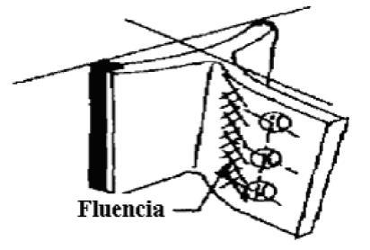 38 2.6.4. Fluencia en cortante La fluencia en cortante es un estado límite dúctil, y es función del área bruta a cortante del elemento.