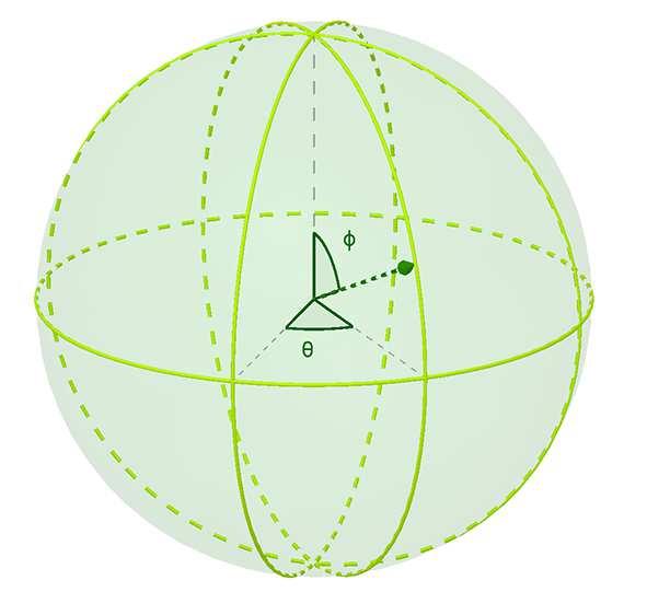 y el ángulo formas AOB=α. cos(α)= A B 2 B 2 A 2 2 A B = A B A B 3.