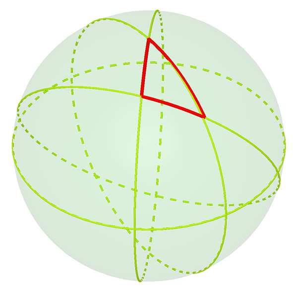 Triángulos en la Esfera Unitaria Se llama triángulo esférico a la figura que definen 3 puntos, A, B, C, sobre una esfera.