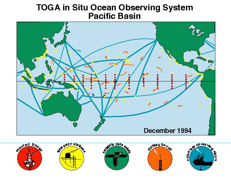Proyecto TAO (Tropical Atmosphere Ocean) Comenzó en 1994. Esfuerzo multinacional de: EE.UU., Japon, Corea, Taiwan y Francia.