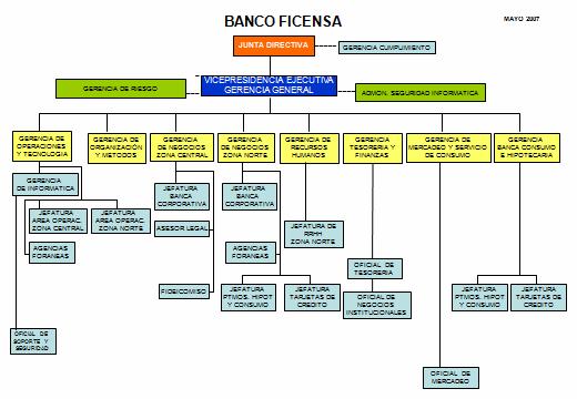 3. Productos y Servicios: El Banco Financiera Centroamericana, S.A.