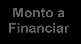 BONIFICACIÓN DE TASAS: CONVENIO BNA Y BANCO CREDICOOP - FTyC Monto a Financiar El Banco Nación y el Banco Credicoop se comprometen a otorgar $200.000.000 en créditos.