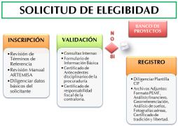 Elegibidad BANCO DE PROYECTOS VALIDACIÓN TÉCNICA Pre-evaluación de la Plantilla CIF y todos