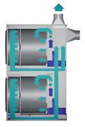 Secadoras Industriales Standard doble tambor Digitales Secadora compacta de doble tambor. Programacion mediante Microprocesador PM, 9 programas pre-establecidos y modificables.