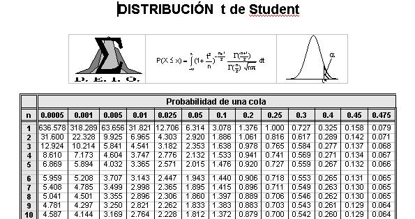 DISTRIBUCIÓN X=t6 t de STUDENT