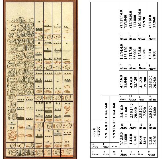 Decodificación Matemática de la Página 24 del Códice de Dresde [Decodificación matemática, revisada y corregida, y generalmente aceptada en la actualidad, de la página 24 del Códice Maya de Dresde,