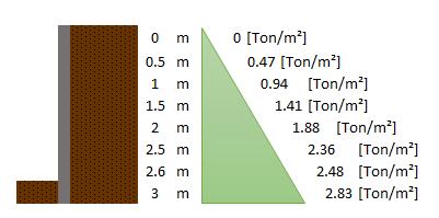 Tabla 6. Propiedades del suelo. Parámetros del suelo 15 γ1 16 [KN/m³] c` 24.51 [KN/m²] Tabla 7.