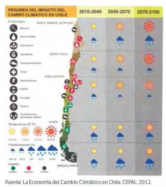 Plan de Adaptación y Mitigación de los servicios de Infraestructura al Cambio Climático - Antecedentes Generales de Cambio Climático en Chile (temperaturas, lluvias, mares) - Cómo afecta la
