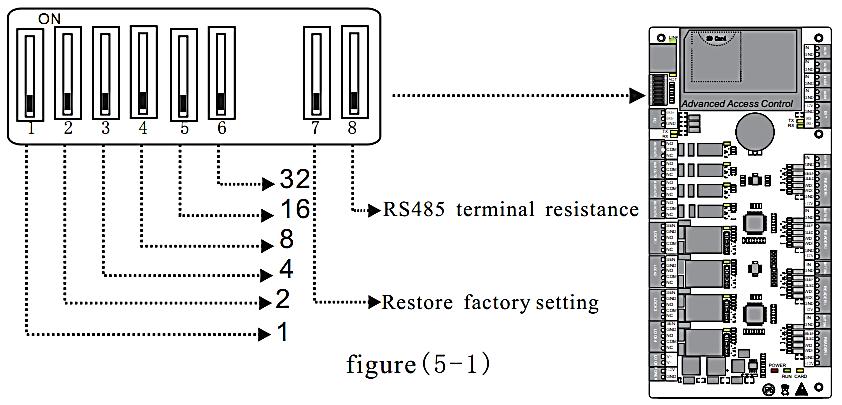Los parámetros que se restablecen son la dirección IP, contraseña de comunicación, puerta de enlace, máscara de subred. 2. El interruptor está desactivado por defecto.