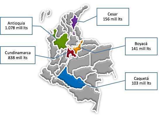 Sector Lácteo - Procolombia Principales regiones