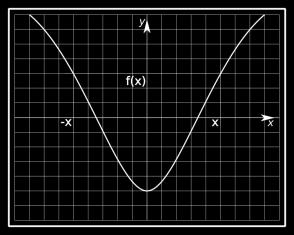 ..- Simetrías La función f : A es par si A, f( ) f( ) La curva de cualquier función par es simétrica