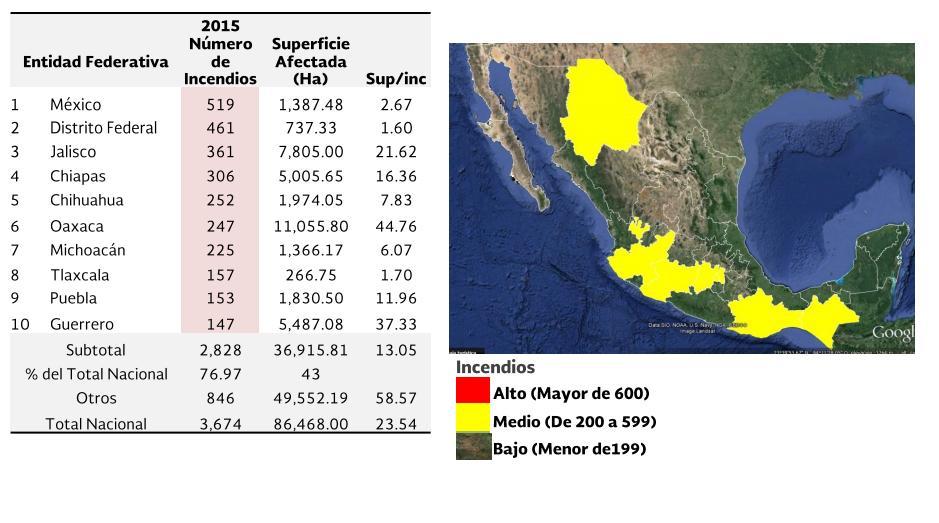 Contexto Nacional Jalisco ocupa el 3 lugar en Frecuencia de Incendios Forestales en el 2015