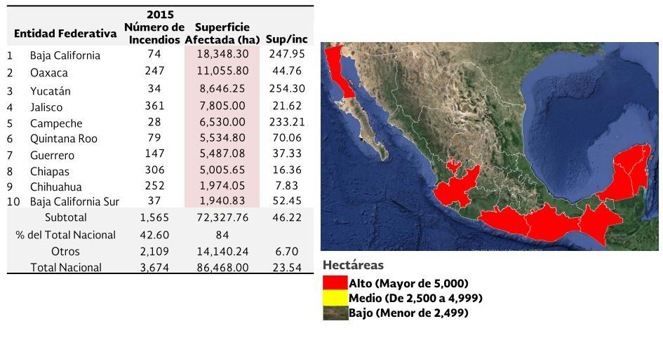 Contexto Nacional Jalisco ocupa el 4 lugar en Superficie Afectada en el 2015 Fuente: