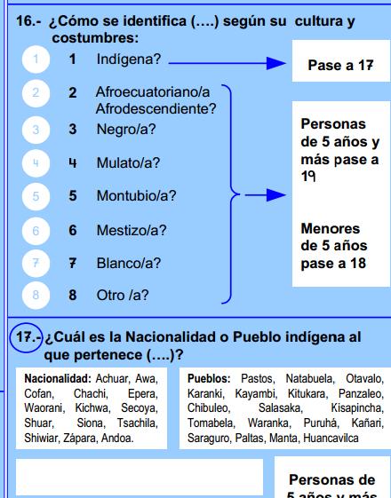 Cuestionarios censales: Ecuador 2001 2010 Preg. 6. Cómo se considera? 1. Indígena 2.