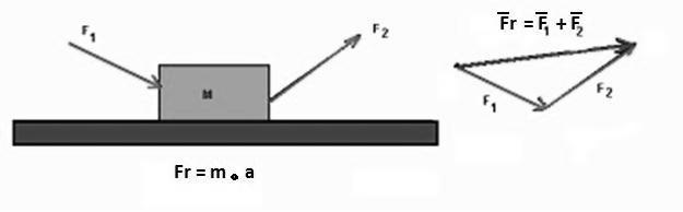 Inercia. La inercia de un objeto es el estado en el cual el cuerpo tiende al reposo o a estar un estado de movimiento constante, es decir sin cambiar su velocidad. Kilogramo Patrón (Estándar).