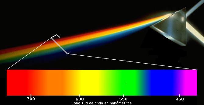 Espectroscopía Separar la luz por longitud de onda