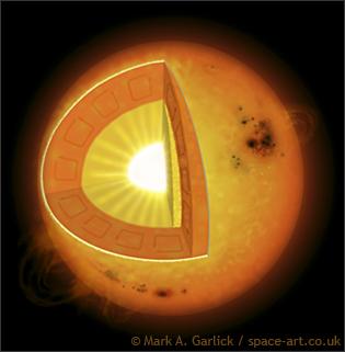 Secuencia principal Fusión nuclear en el centro del Sol