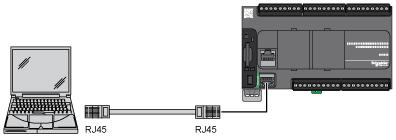 Pin N Signal 5-6 RD- 7-8 - USB Mini-B Connection SL1 Connection