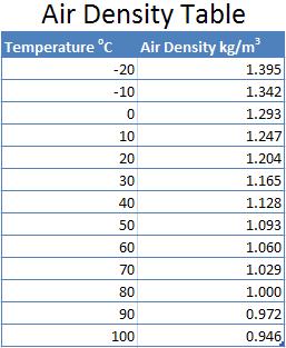 La Densidad del aire DENSIDAD DEL AIRE De qué parámetros depende la densidad