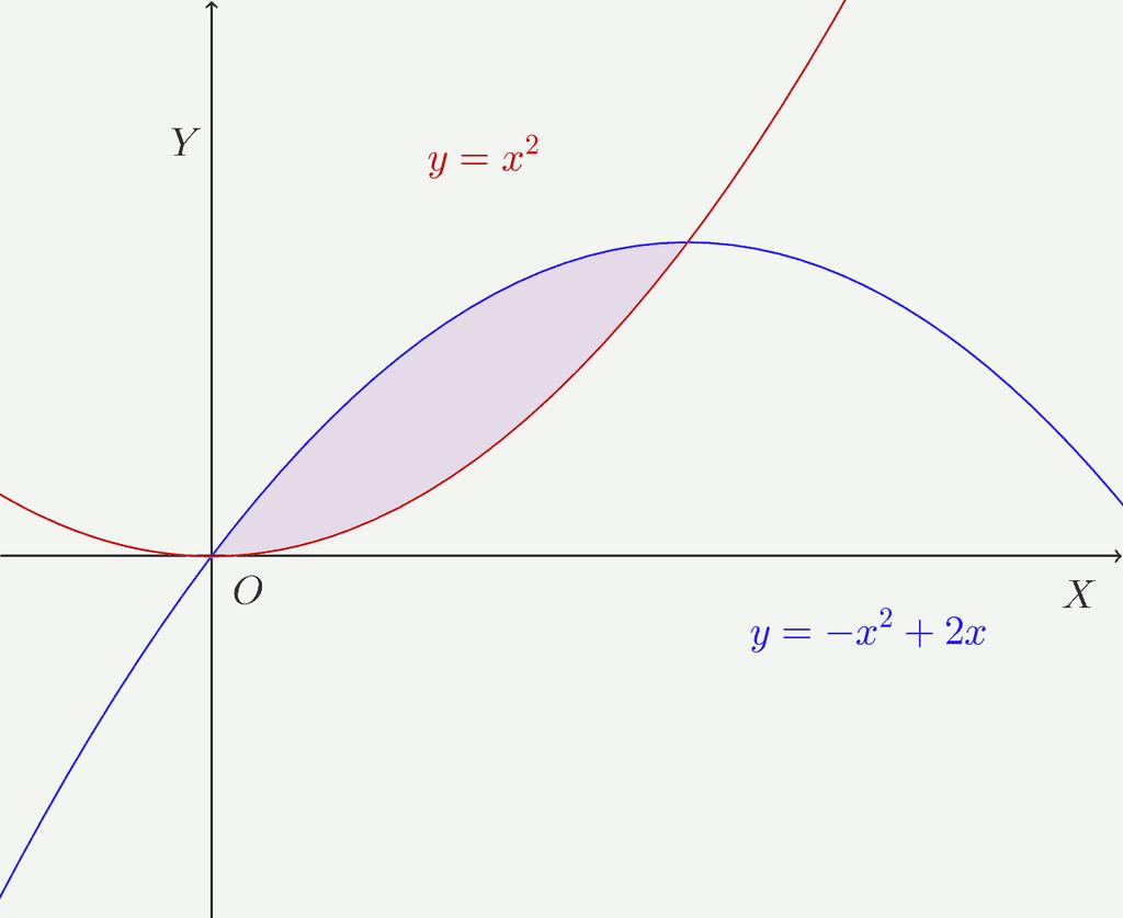 4.8. EJEMPLOS 55 Puesto que la curva corta al eje de abscisas en el interior del intervalo [ 1, 1], será preciso calcular por separado las dos áreas: 0 [ 2x (2x x 2 2 ] 0 ( ) dx = 1 2 x3 = 0 1 + 1 )