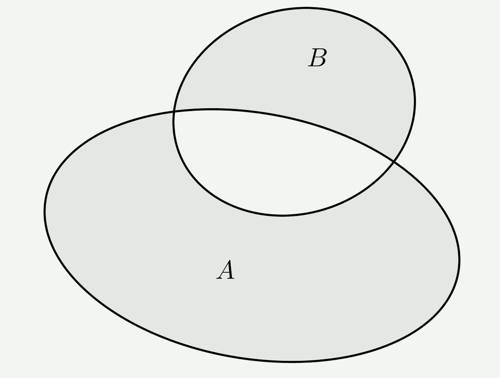 Idempotente A A = A ; A A = A Simplificativa o de absorción: (A B) A = A ; (A B) A = A El complementario de un conjunto cumple que: A A = U ; A A = además de las leyes de de Morgan vistas