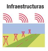 Ejes y medidas Infraestructuras de investigación Infraestructuras de comunicación Espacios de innovación