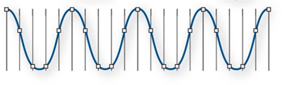 Introducción Teorema de muestreo de Nyquist-Shannon Según el Teorema de Nyquist-Shannon, la reconstrucción exacta de una señal a partir de