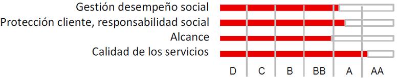 2014 Mejora en GESTIÓN DE DESEMPEÑO SOCIAL Y EN CALIDAD DE