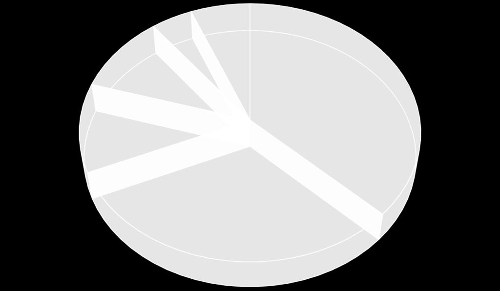 Gráfica(20 Partidos(políticos(más(mencionados: Peso(en(la(COBERTURA.% 4.3% 6.2% 9.9% 3.5% 37.
