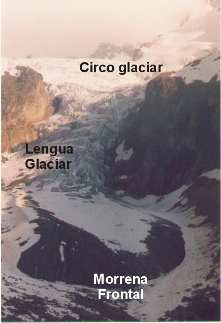 GLACIARES De montaña.: Pequeñas acumulaciones de hielo confinadas al relieve montañosos.