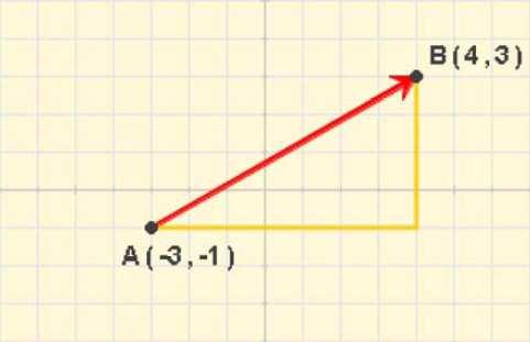 EJERCICIOS 1. Las coordenadas del vector AB son las de B menos las de A.