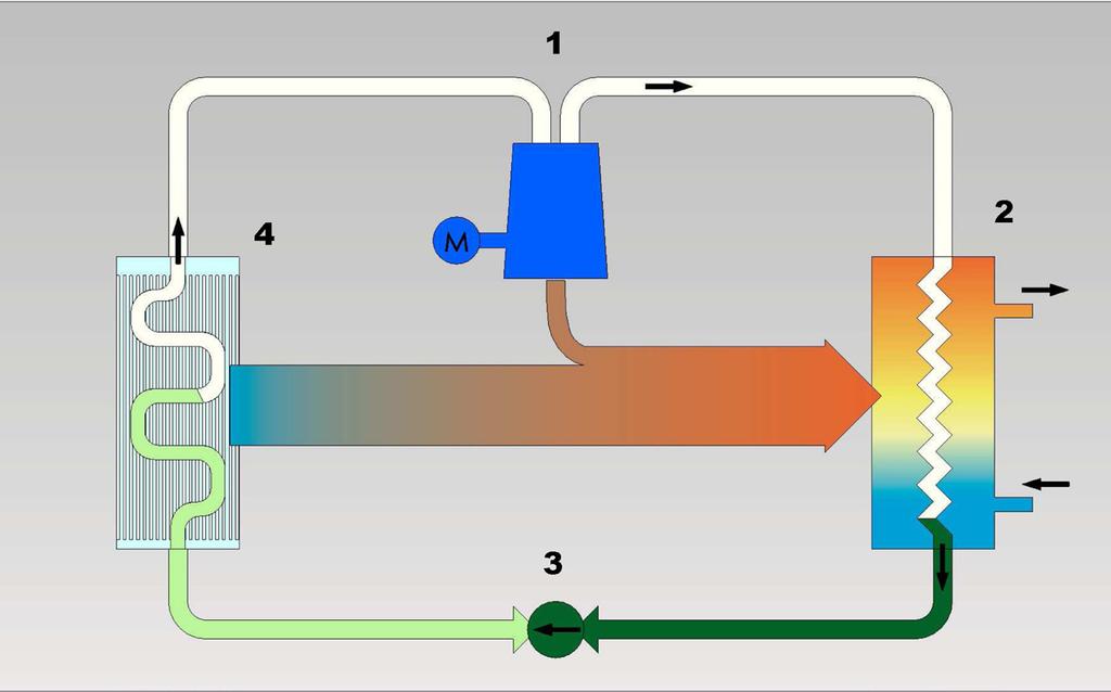 Un fluido (dióxido de carbono, en este caso) fluye a través de un circuito especial y se somete a la acción de un compresor y una válvula.