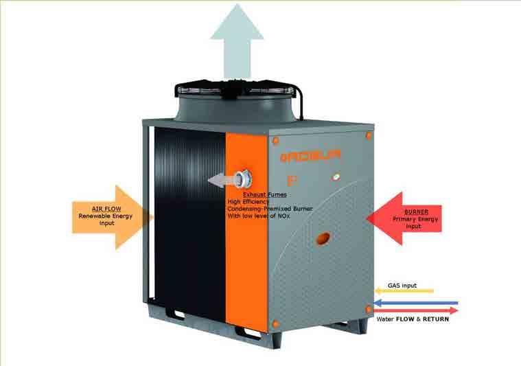 2.- Bombas de calor de absorción (GAHP) Aerotermia con Muy alta eficiencia energética 10,6 kw Recuperación calor del