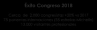 000 congresistas +20% vs 2017 75 ponentes internaciones (55 estrellas