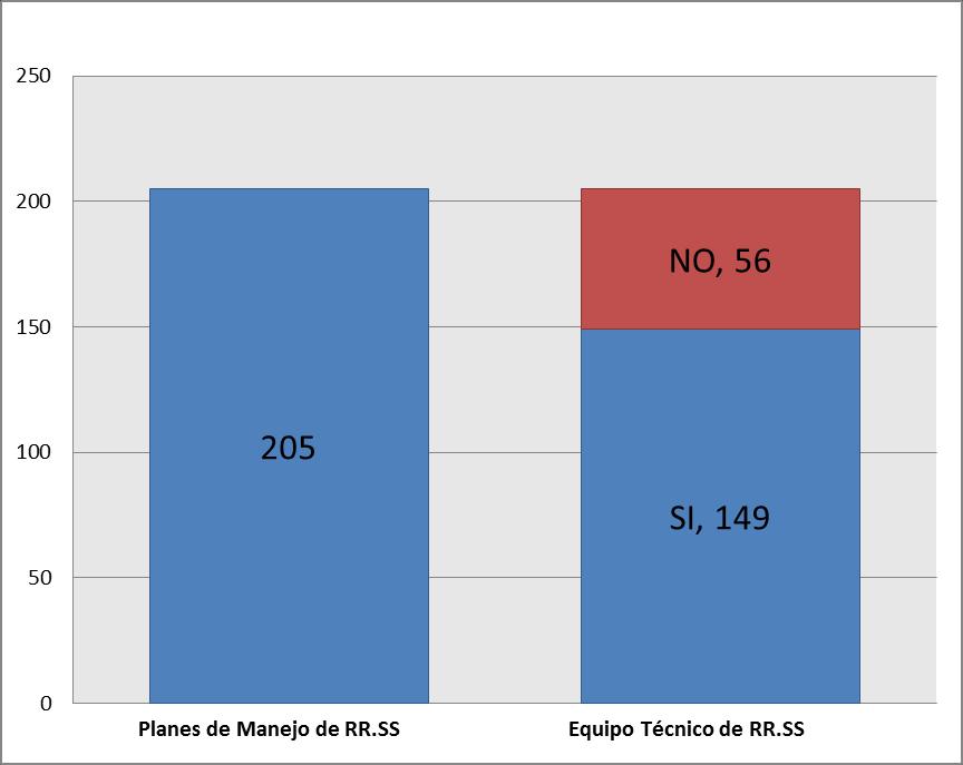 PIGARS Y/O PLANES DE MANEJO DE RESIDUOS SÓLIDOS - 2012 Número de municipalidades que
