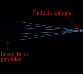 8 FUNDAMENTO TEORICO EMETROPIA Es la relación entre la longitud axial del ojo y el poder de refracción de corneo y